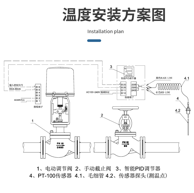 電動調節閥電源系統故障分析? 電動調節閥門怎么調行程?