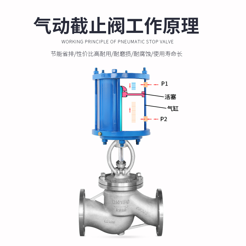 不銹鋼截止閥