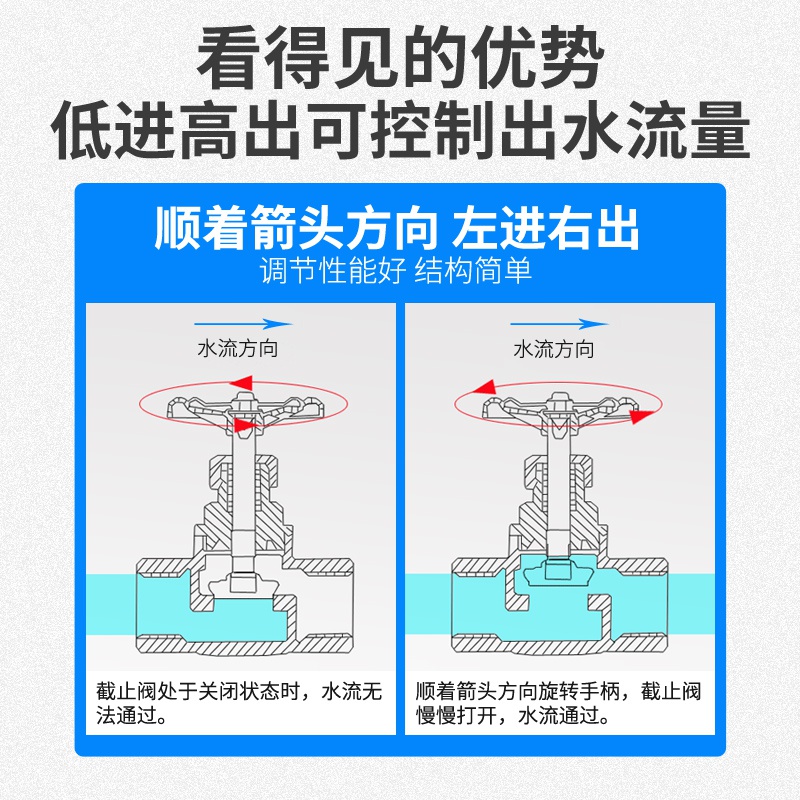 不銹鋼截止閥